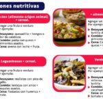 Precauciones en dieta vegetariana/vegana: Cuida tu cabello y nutrición