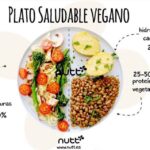 Dieta vegetariana: Pierde peso de forma saludable y sostenible