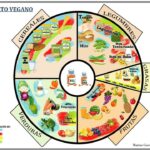 Dieta Mediterránea Adaptada: Beneficios de Abrazar el Estilo Vegetariano o Vegano