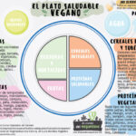 Cocina vegetariana vs vegana: Descubre tu estilo saludable